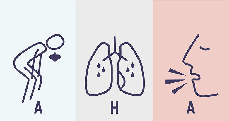 COPD-Symptome rechtzeitig erkennen: Das steht für AHA.