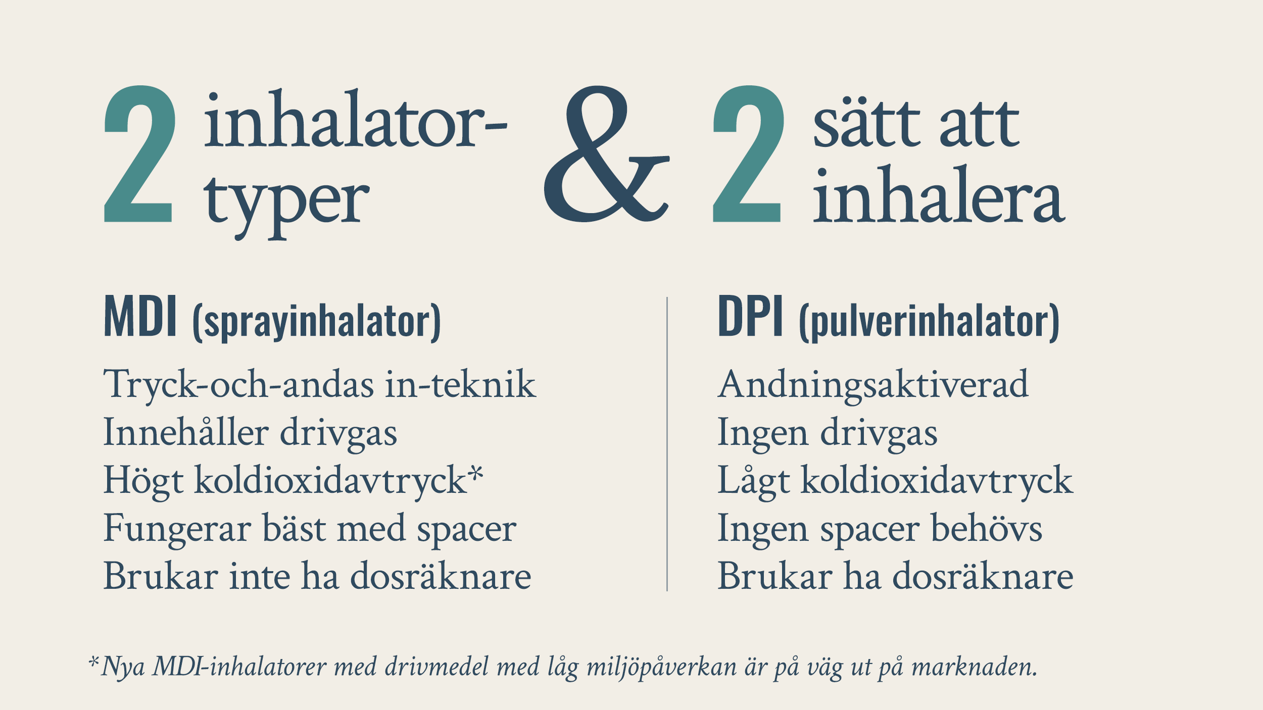 Wehale-life_Inhalers-carbon-footprint_infographics-1_SE.png
