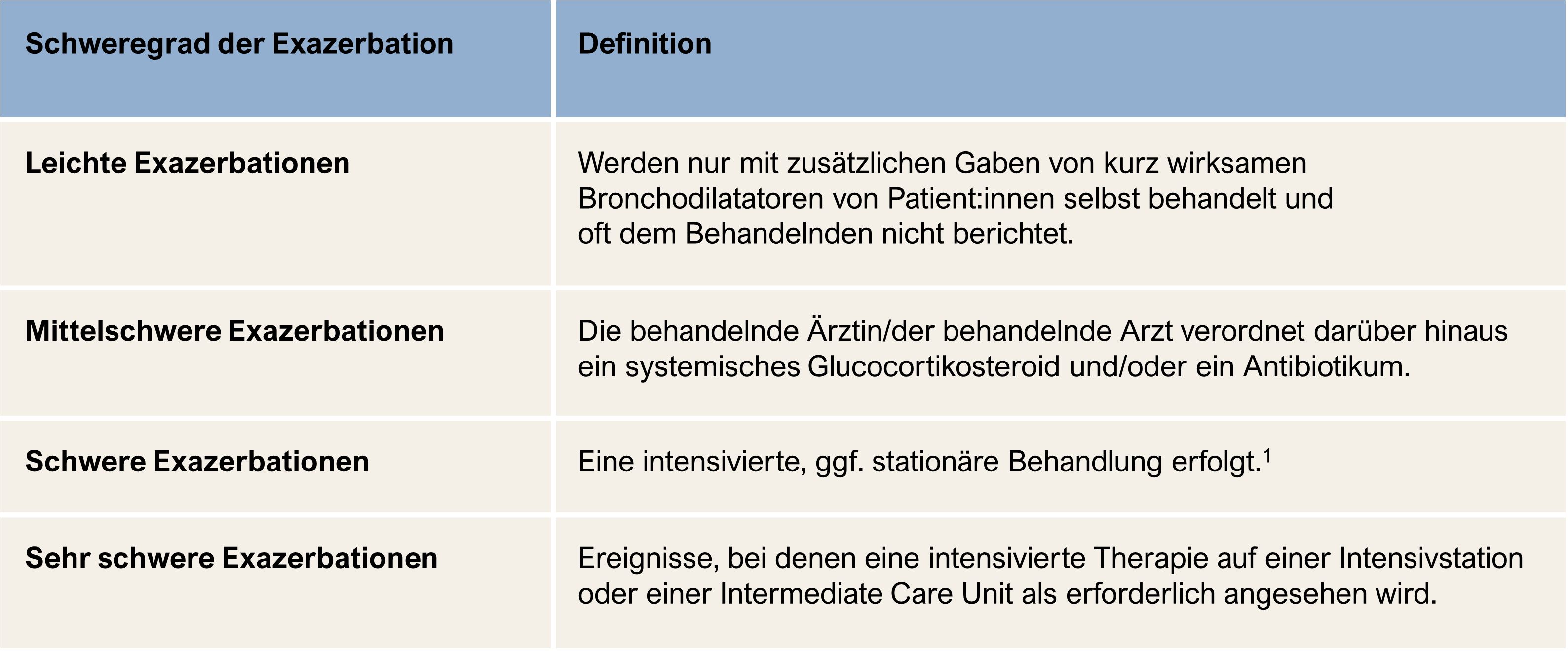 tabelle-1-was-ist-copd_neu.png