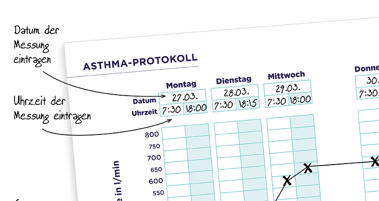 Asthma-Protokoll: Notieren Sie Ihre Peak-Flow-Werte