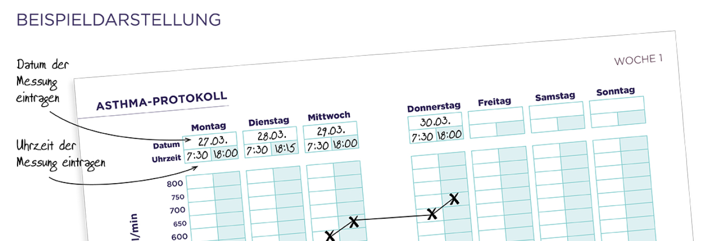 Asthma-Tagebuch: So überwachen Sie Ihre Peak-Flow-Werte und Symptome effektiv