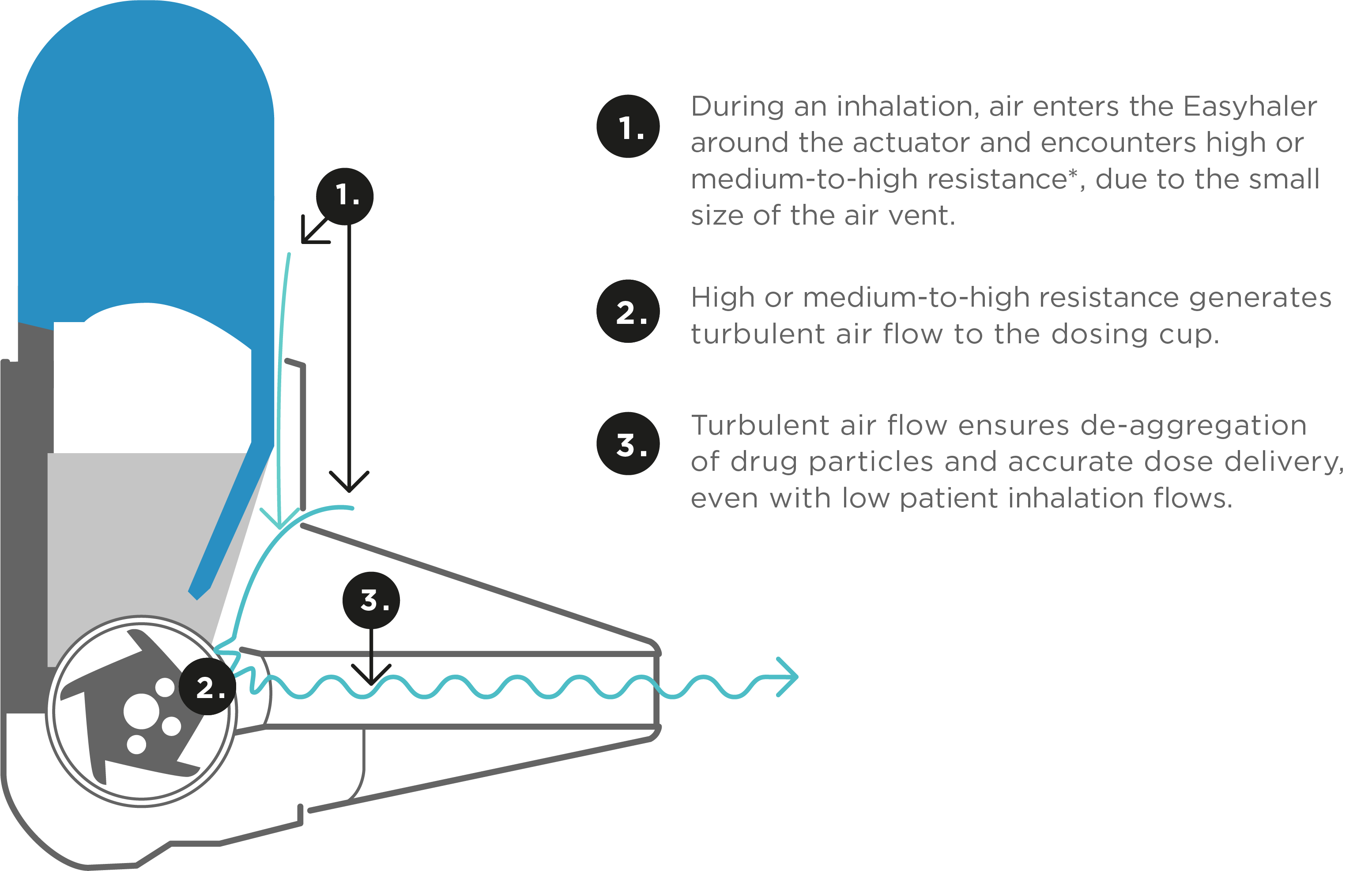 Figure 1. High-resistance DPI in action.