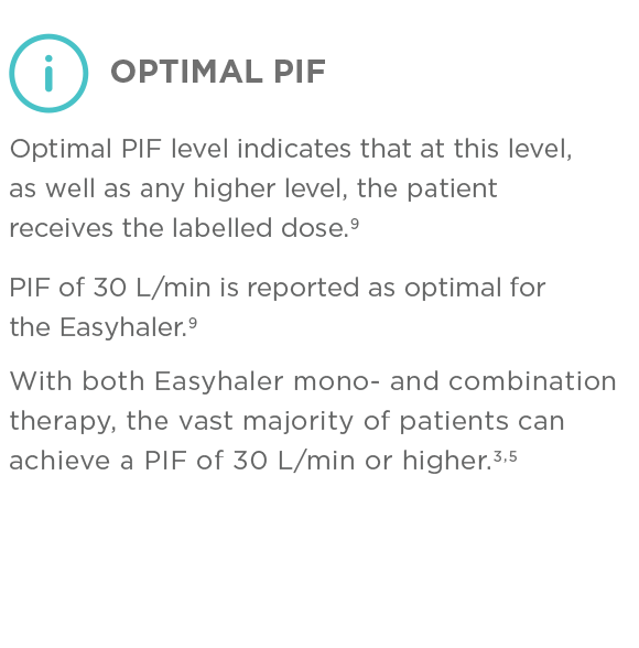 Optimal PIF