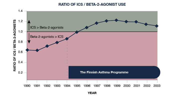 20230601_FAAP_Treatment_Figure1.png
