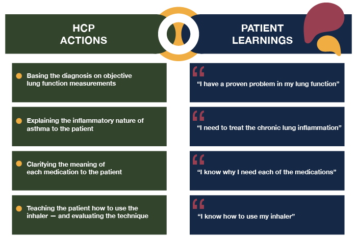 20230601_FAAP_Treatment_Figure2.png