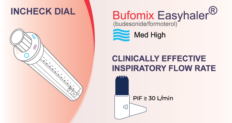 Assessing patient inspiratory flow rate for clinical efficacy with<br> Bufomix (Budesonide/Formoterol) Easyhaler<sup>®</sup> 