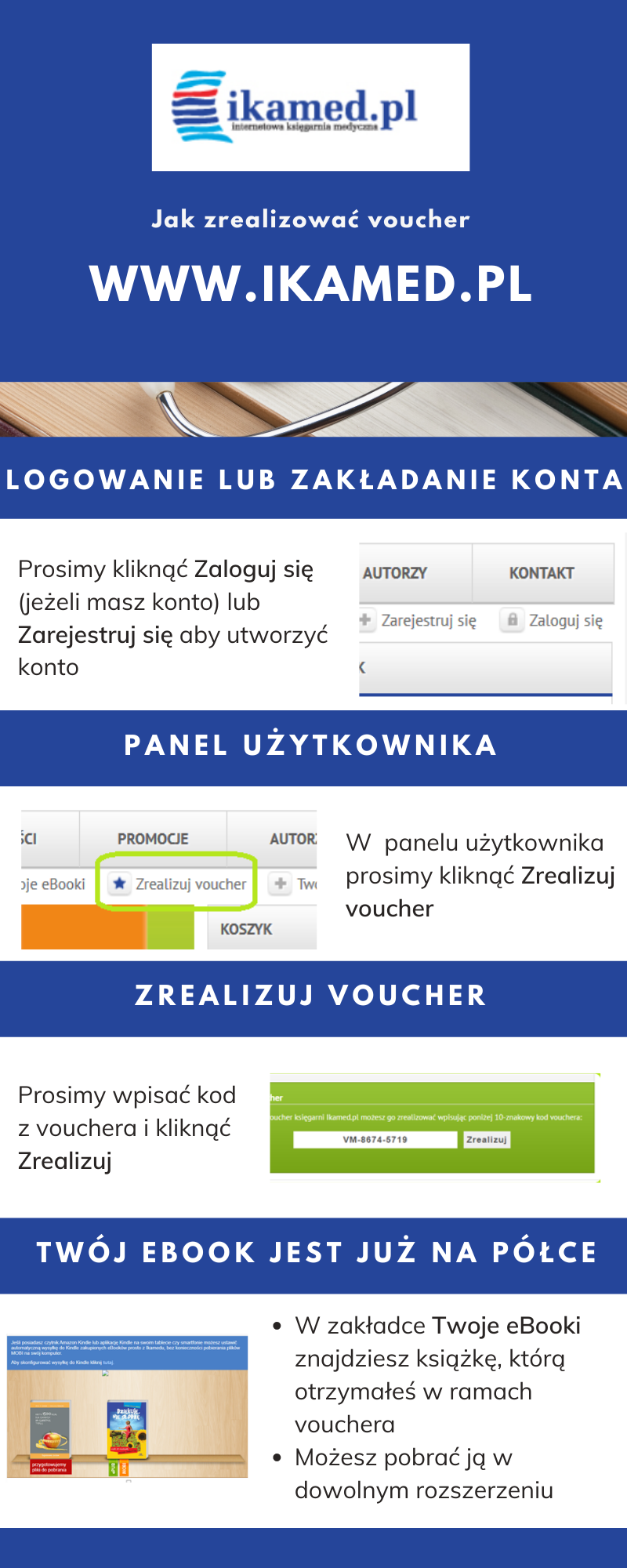Infografika realizacji voucher w Ikamed.png
