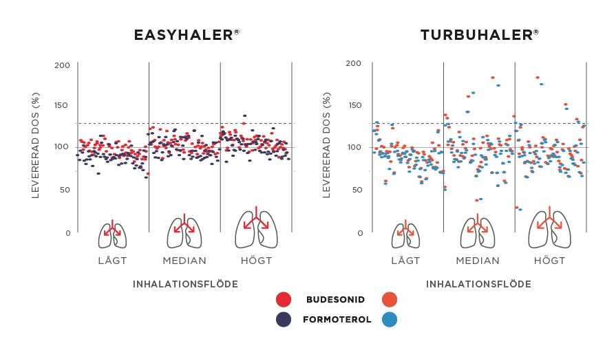 Orion_wehale HCP_product info_Bufomix_Fig1_ME_20180906_SE_Figure 1.png