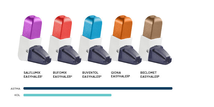 EH product family_SV.png