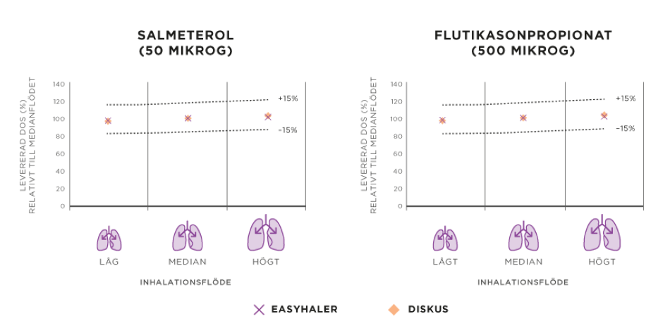 HCP_product-info_Salflumix_Fig2_20180906_@300x_se.png