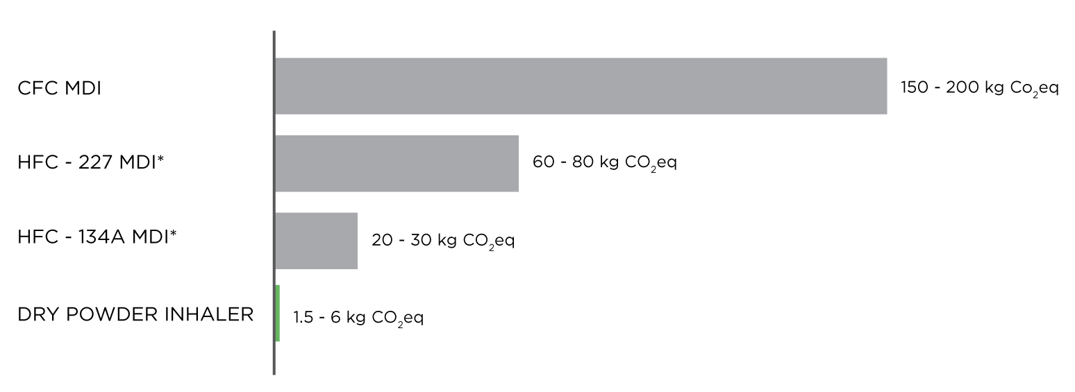 estimated-carbon-footprint-graph_new.png