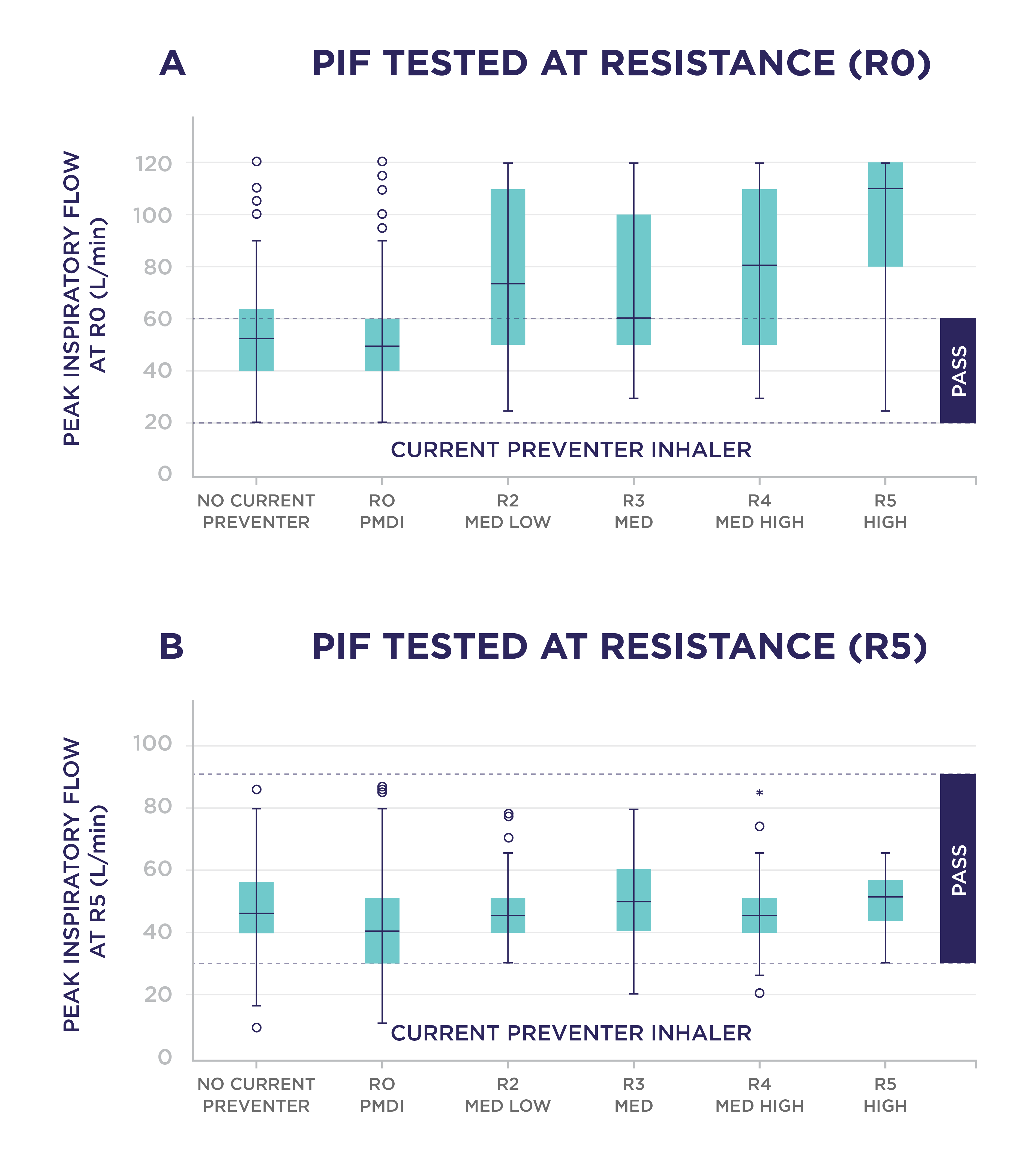 MAPLE_peak inspiratory flow rates chart.png